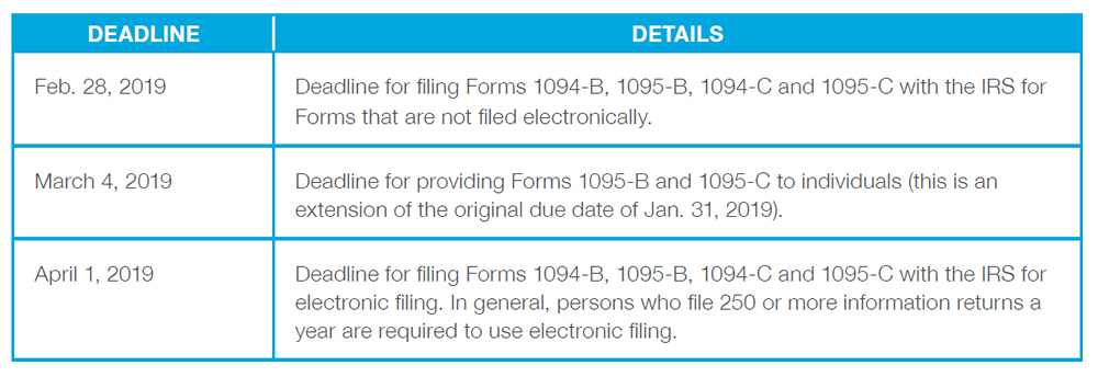 Chart Data: DEADLINE: Feb. 28, 2019 - DETAILS: Deadline for filing Forms 1094-B, 1095-B, 1094-C and 1095-C with the IRS for Forms that are not filed electronically. DEADLINE: March 4, 2019 - DETAILS: Deadline for providing Forms 1095-B and 1095-C to individuals (this is an extension of the original due date of Jan. 31, 2019). DEADLINE: April 1, 2019 - DETAILS: Deadline for filing Forms 1094-B, 1095-B, 1094-C and 1095-C with the IRS for electronic filing. In general, persons who file 250 or more information returns a year are required to use electronic filing.