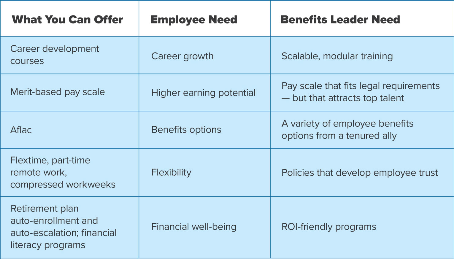 What public sector can offer, what the employees need and what the benefits leader needs.