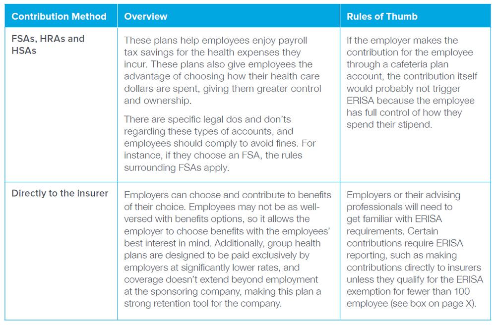 Types Of Coverage Exemptions Chart