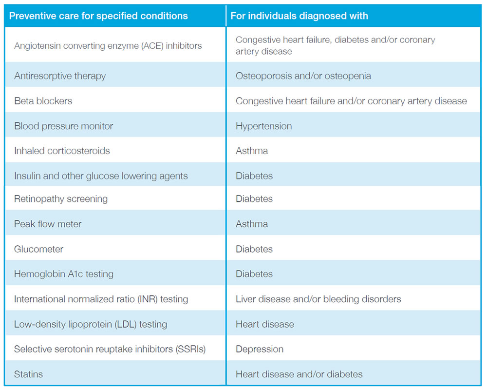 Preventive care for specified conditions - Angiotensin converting enzyme (ACE) inhibitors. For individuals diagnosed with - Congestive heart failure, diabetes and/or coronary artery disease.  Preventive care for specified conditions - Antiresorptive therapy. For individuals diagnosed with - Osteoporosis and/or osteopenia Preventive care for specified conditions - Beta blockers. For individuals diagnosed with - Congestive heart failure and/or coronary artery disease. Preventive care for specified conditions - Blood pressure monitor. For individuals diagnosed with - Hypertension. Preventive care for specified conditions - Inhaled corticosteroids. For individuals diagnosed with - Asthma. Preventive care for specified conditions - Insulin and other glucose lowering agents. For individuals diagnosed with - Diabetes. Preventive care for specified conditions - Retinopathy screening. For individuals diagnosed with - Diabetes. Preventive care for specified conditions - Peak flow meter. For individuals diagnosed with - Asthma. Preventive care for specified conditions - Glucometer. For individuals diagnosed with - Diabetes. Preventive care for specified conditions - Hemoglobin A1c testing. For individuals diagnosed with -  Diabetes. Preventive care for specified conditions - International normalized ratio (INR) testing. For individuals diagnosed with - Liver disease and/or bleeding disorders. Preventive care for specified conditions - Low-density lipoprotein (LDL) testing. For individuals diagnosed with - Heart disease. Preventive care for specified conditions - Selective serotonin reuptake inhibitors (SSRIs). For individuals diagnosed with - Depression. Preventive care for specified conditions - Statins. For individuals diagnosed with - Heart disease and/or diabetes.