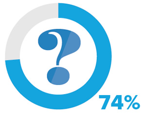 74% / question mark icon