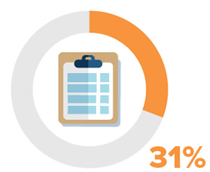 31% / clip board icon