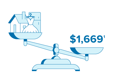 scale icon with $1,644 vs home, refrigerator and wedding gown