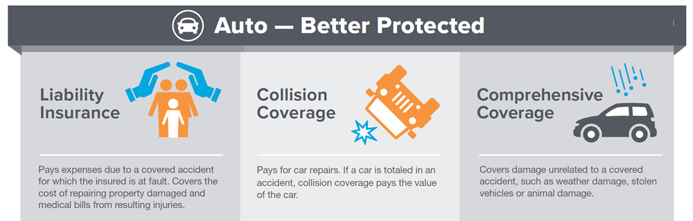 Home. Auto. Health Coverage - Brokers | Aflac Home. Auto. Health Coverage - Brokers | Aflac