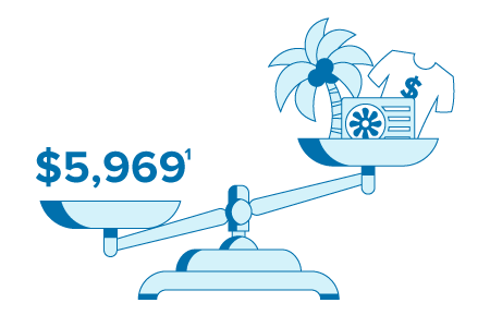 scale icon with $5,588 vs air conditioner, vacation and clothes 
