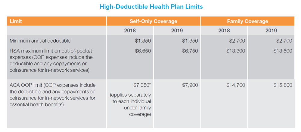 Online Insurance Payout Chart