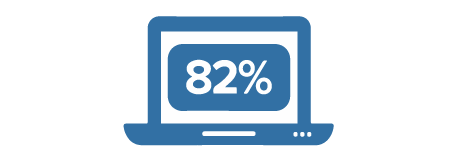 online benefits