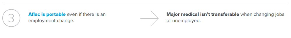 Aflac is portable even if there is an employment change. Major medical isn’t transferable when changing jobs or unemployed.