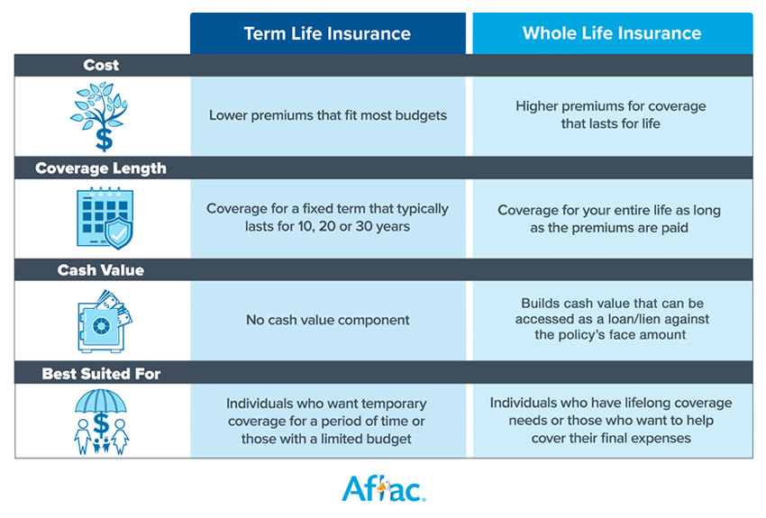 Temporary Life Insurance