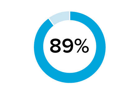 89 percent icon